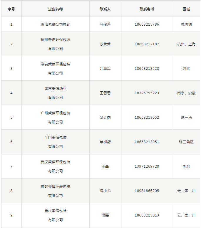 天津秉信战“疫”时刻︱不同的阵地,守护同一种平安 天津秉信战“疫”时刻︱不同的阵地,守护同一种平安
