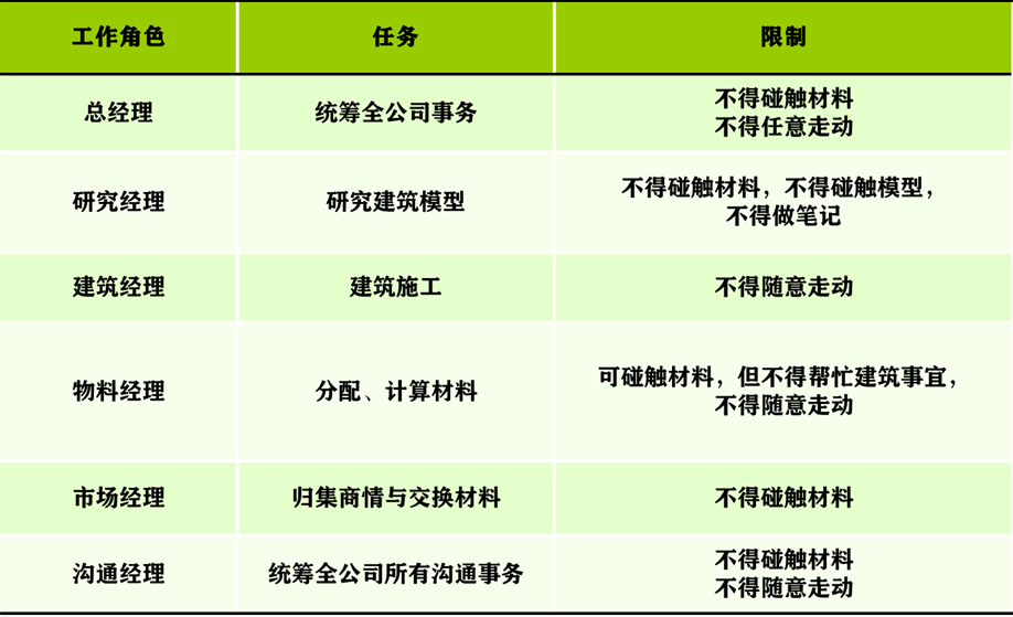 部门内训丨信任·合作·共赢 全力打造高绩效研发团队 部门内训丨信任·合作·共赢 全力打造高绩效研发团队
