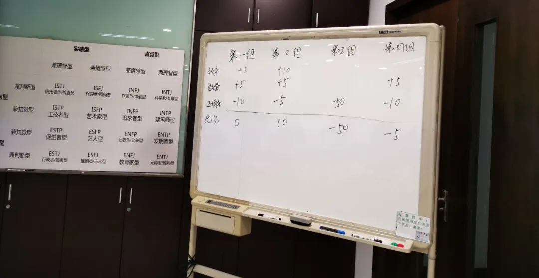 部门内训丨信任·合作·共赢 全力打造高绩效研发团队 部门内训丨信任·合作·共赢 全力打造高绩效研发团队