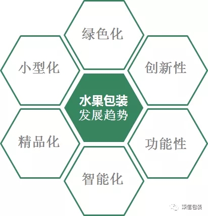 西安秉信水果包装路演圆满成功 西安秉信水果包装路演圆满成功