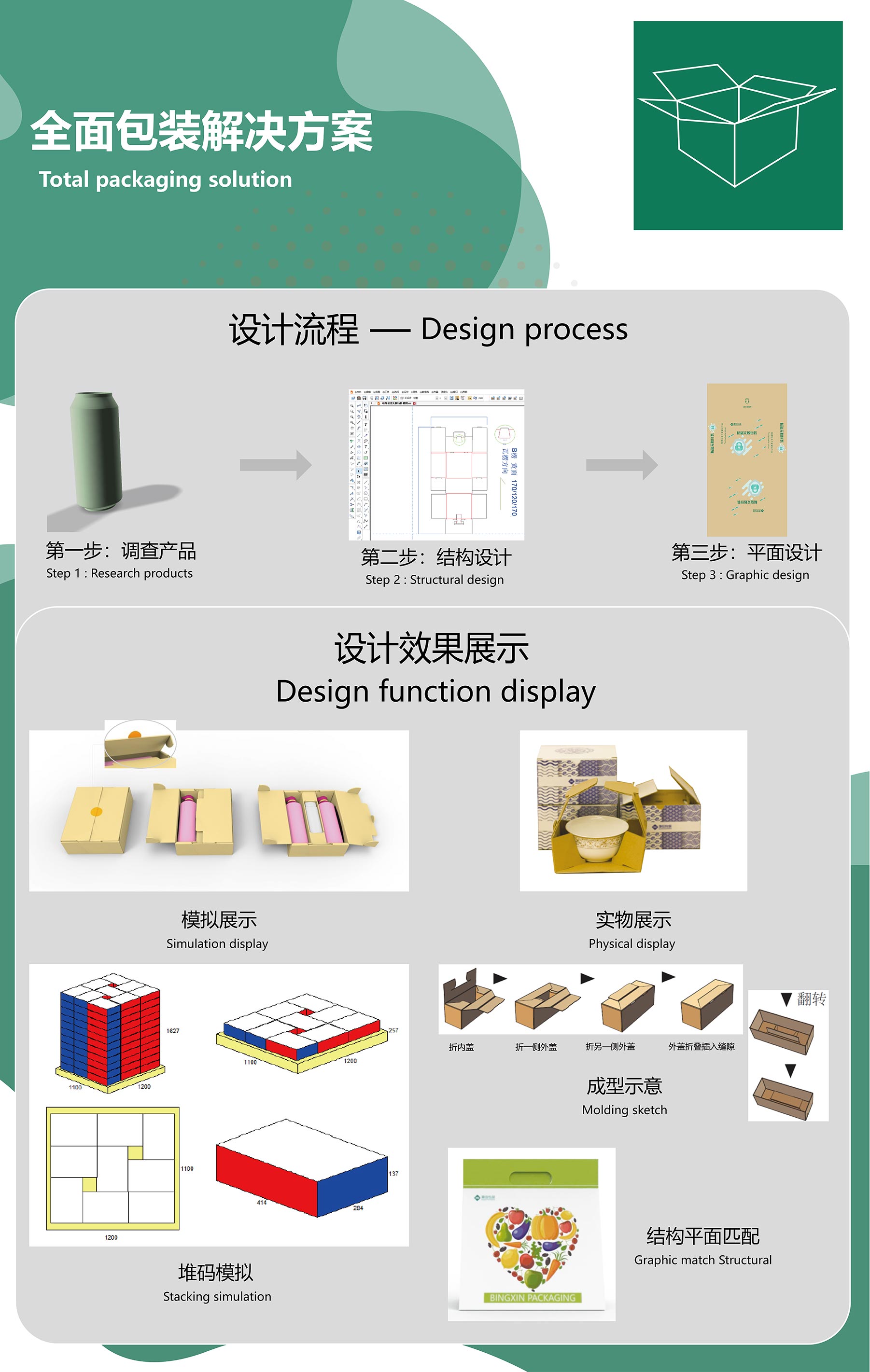 设计能力